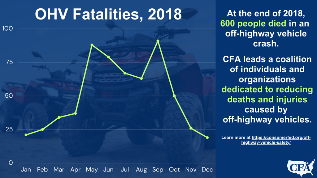 2018