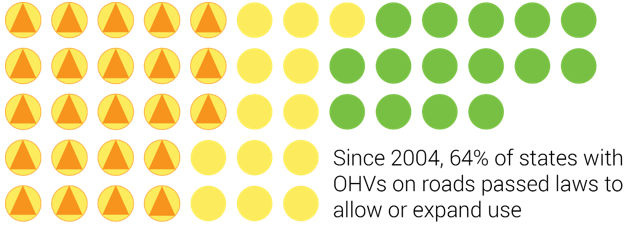 Ohvchart6