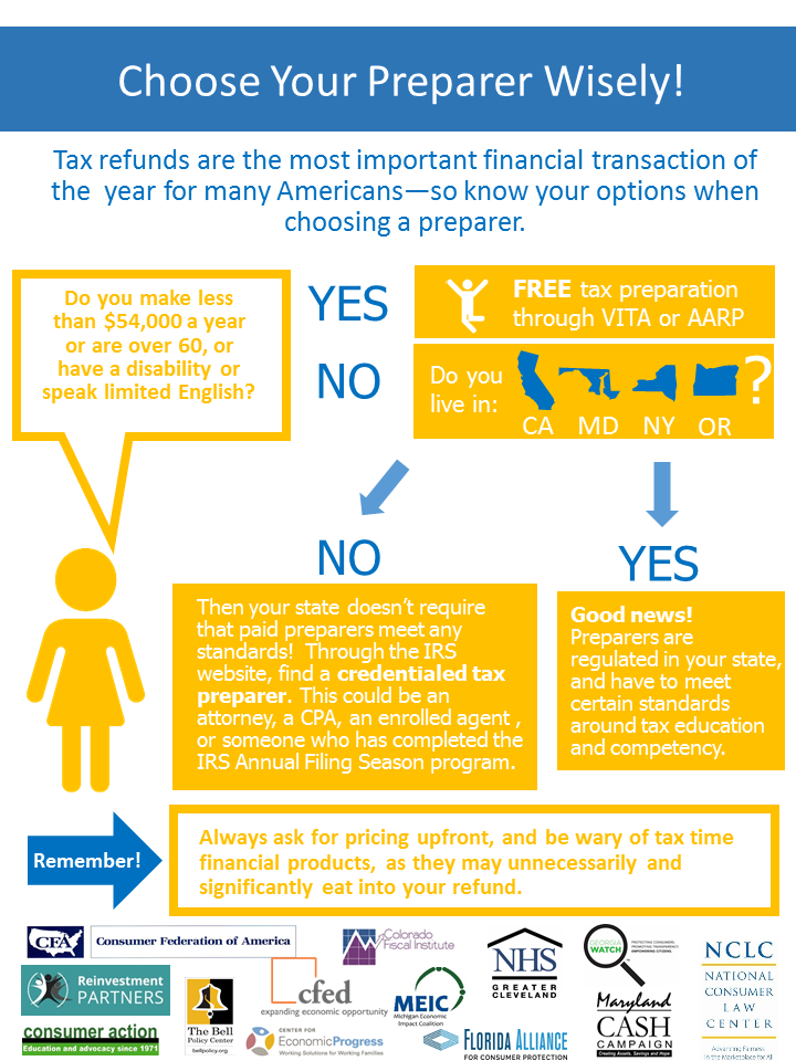 Tax Prep Infographic